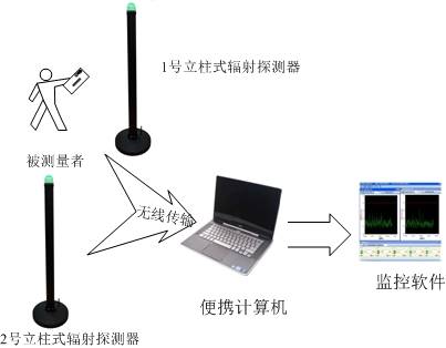 ߷䱨